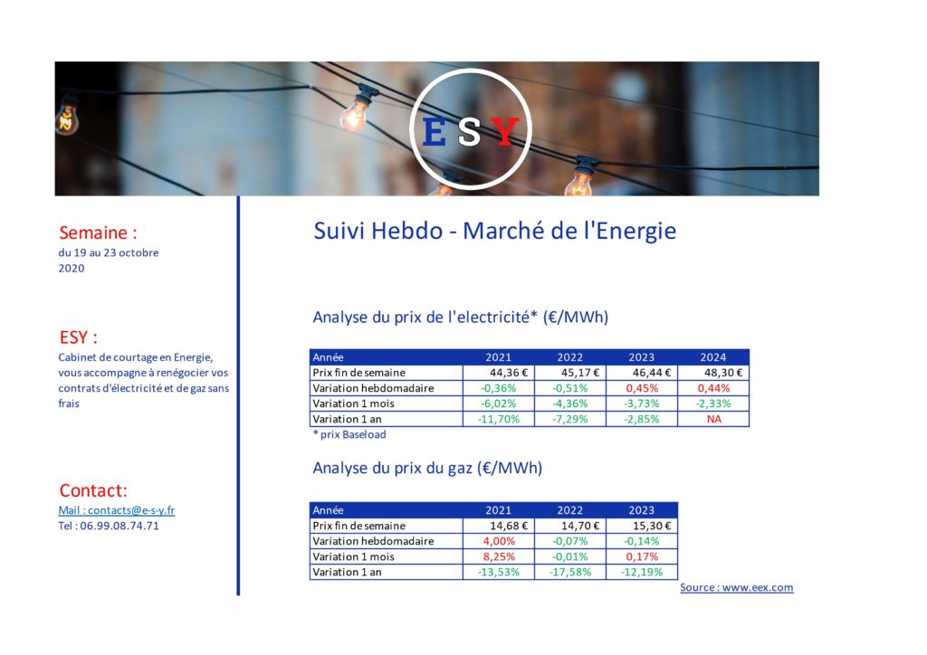 suivi de l'énergie octobre 2020