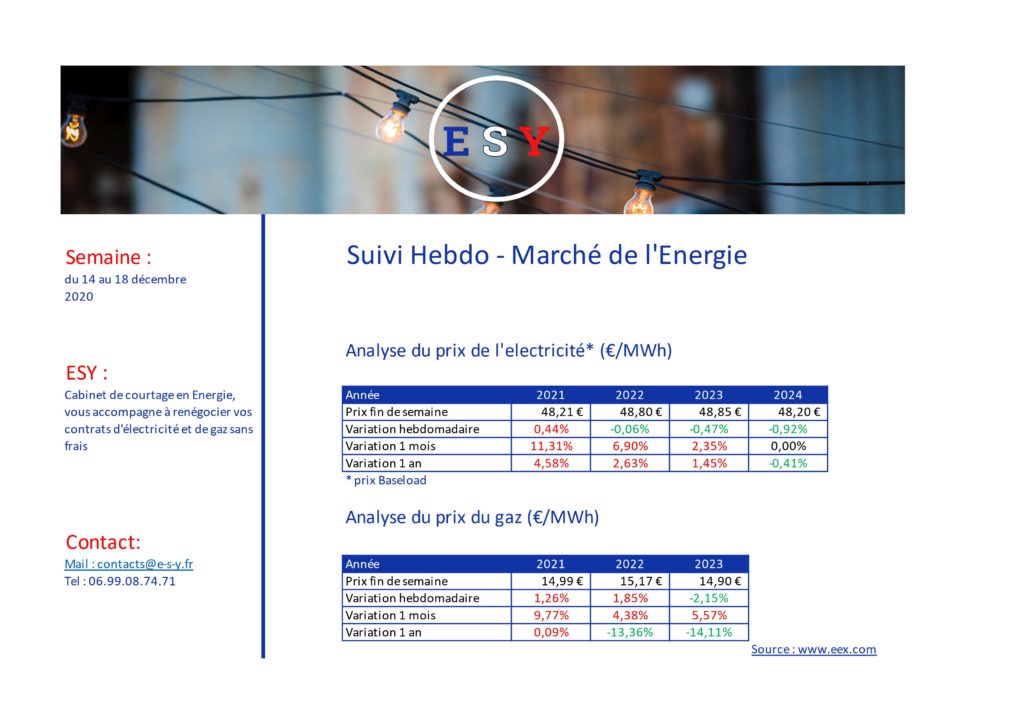 évolution du marché de l'énergie du 14 décembre 2020 - ESY 