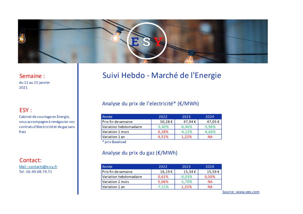 suivi hebdo du marché de l'énergie du 11 janvier
