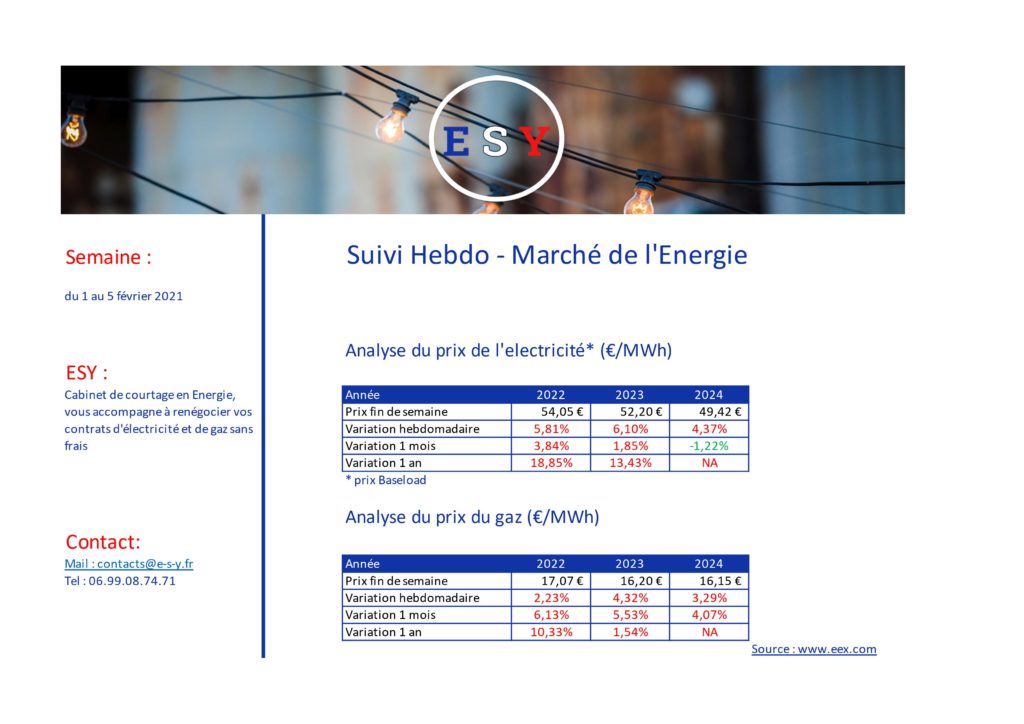 Prix de l'énerige au 1 février ESY